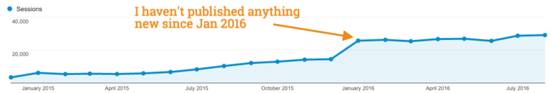 traffic-increase-content