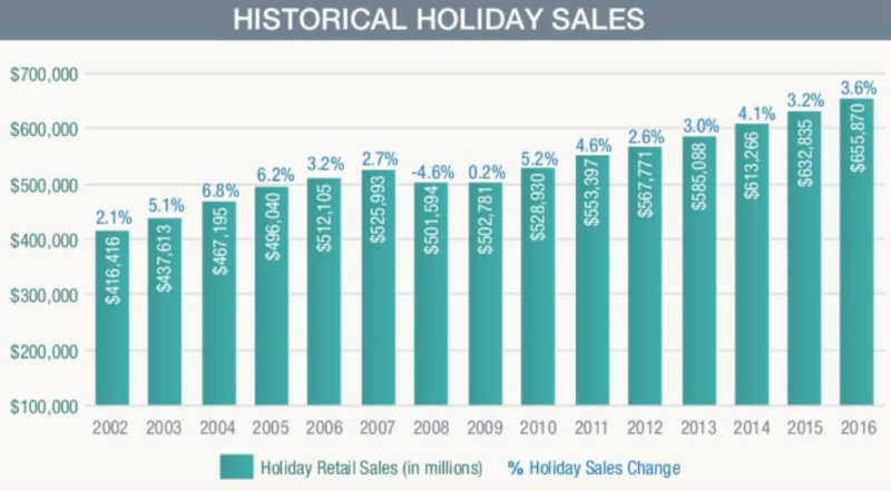 2016-retail