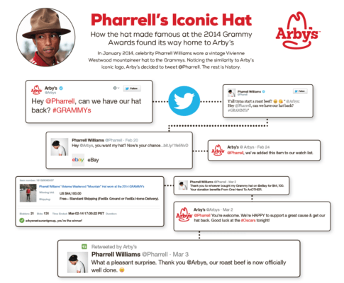 pharrell-iconic-hat