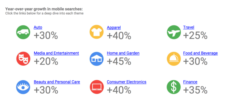 Google cross-device study