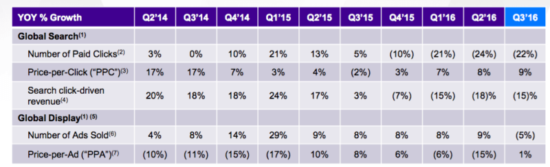 Yahoo Q2 2016