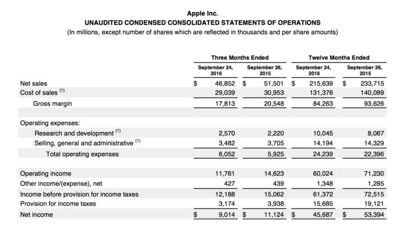 Apple Q4 Earnings