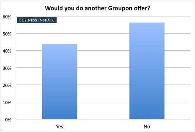 groupon-discount