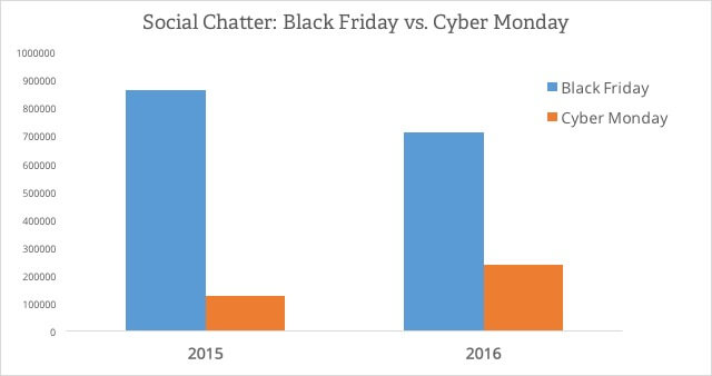 blackfridayvscyber