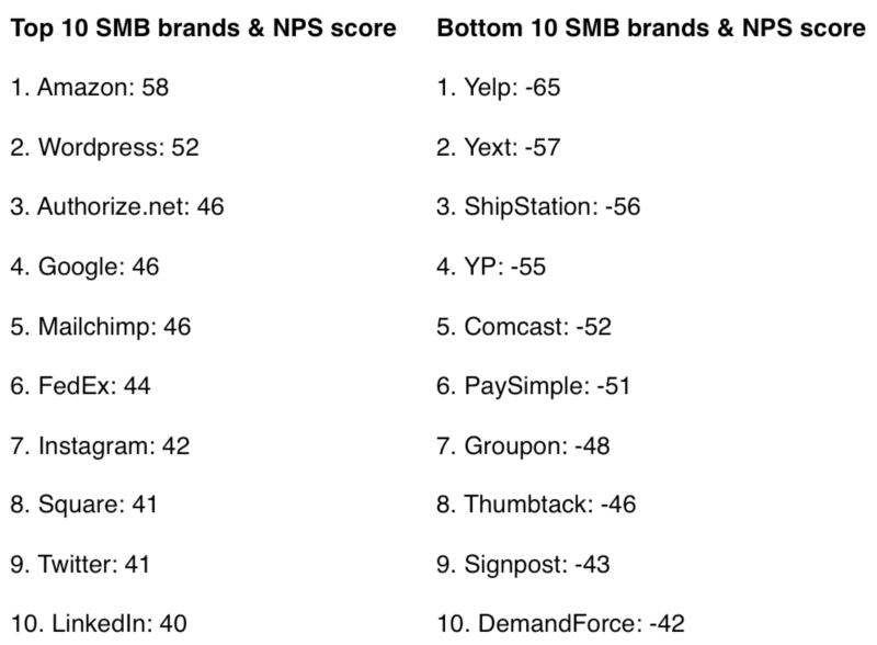 Alignable NPS data