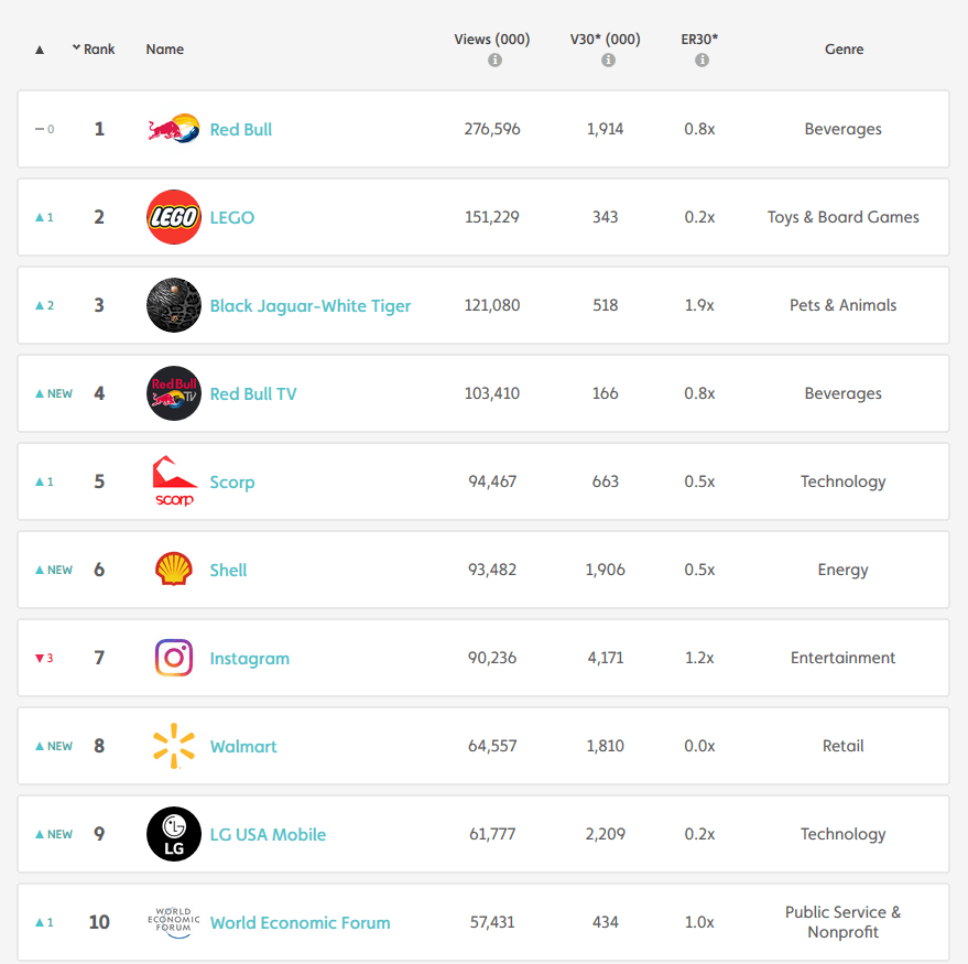 tubular-top-10-october-brands