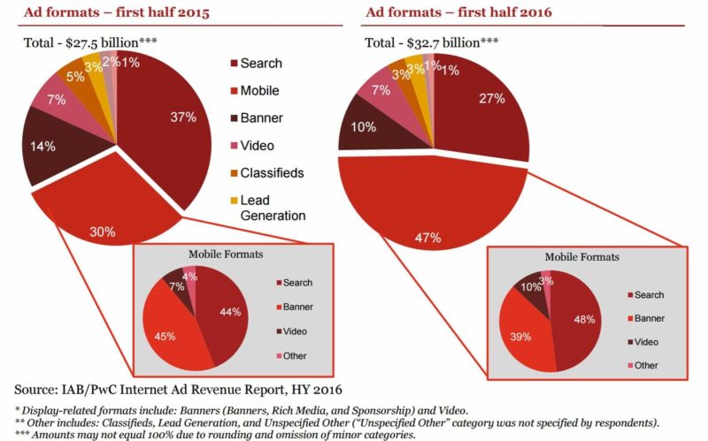 iab-fh-2016-formats-marketshare