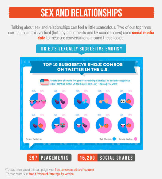 sex-relationships