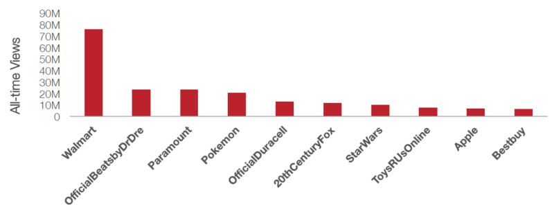 pixability-chart