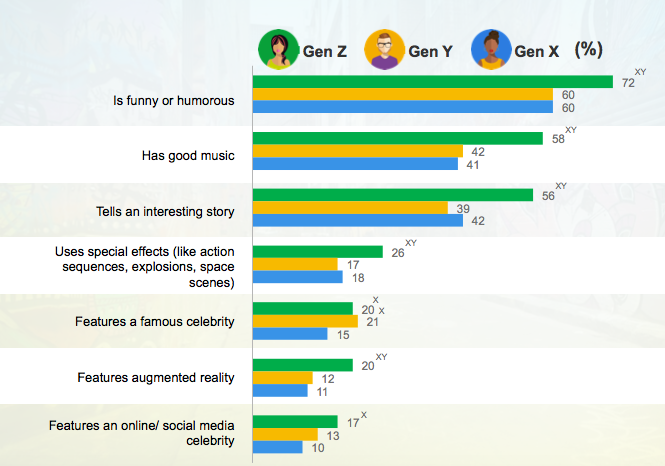 Kantar 