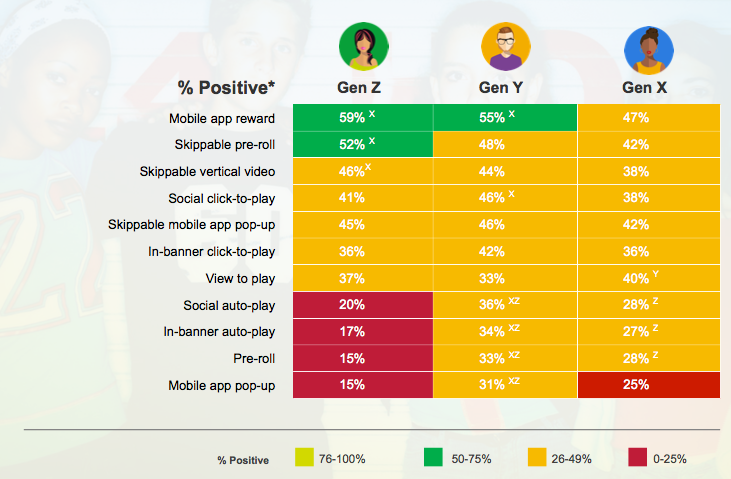 Kantar generations study