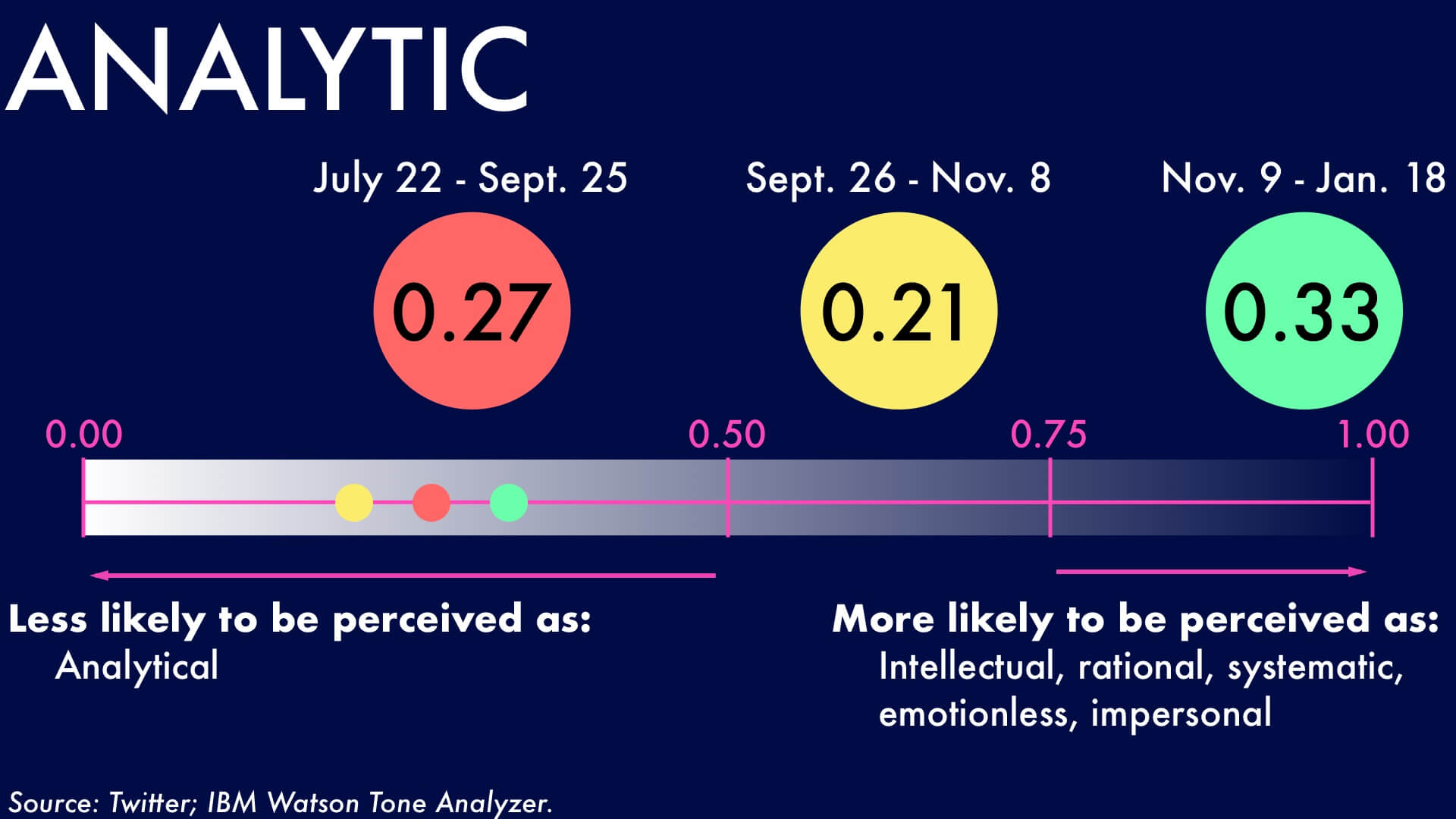 TrumpTweetsWatson_Analytic-1920