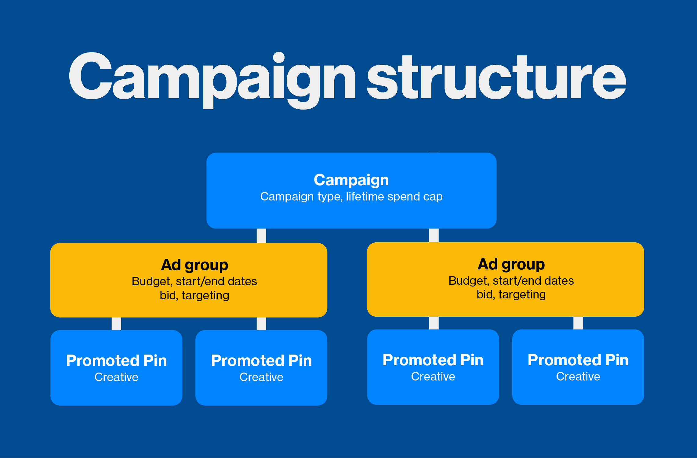 ad-groups-campaign-structure-final_copy_0