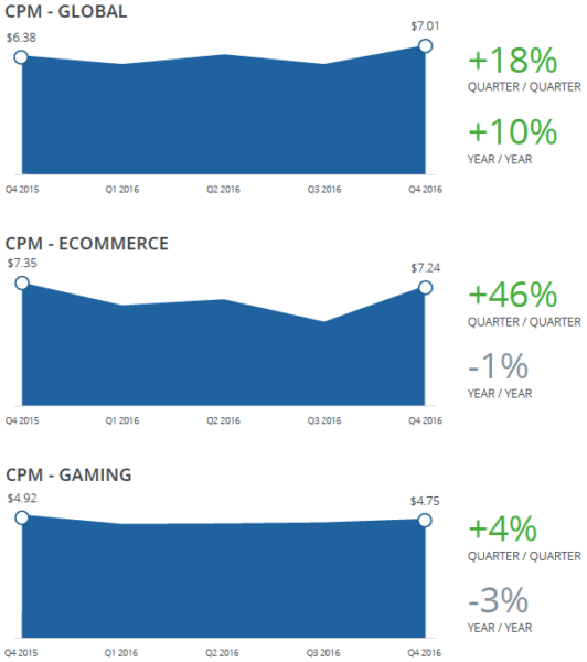 cpm-q4-2016