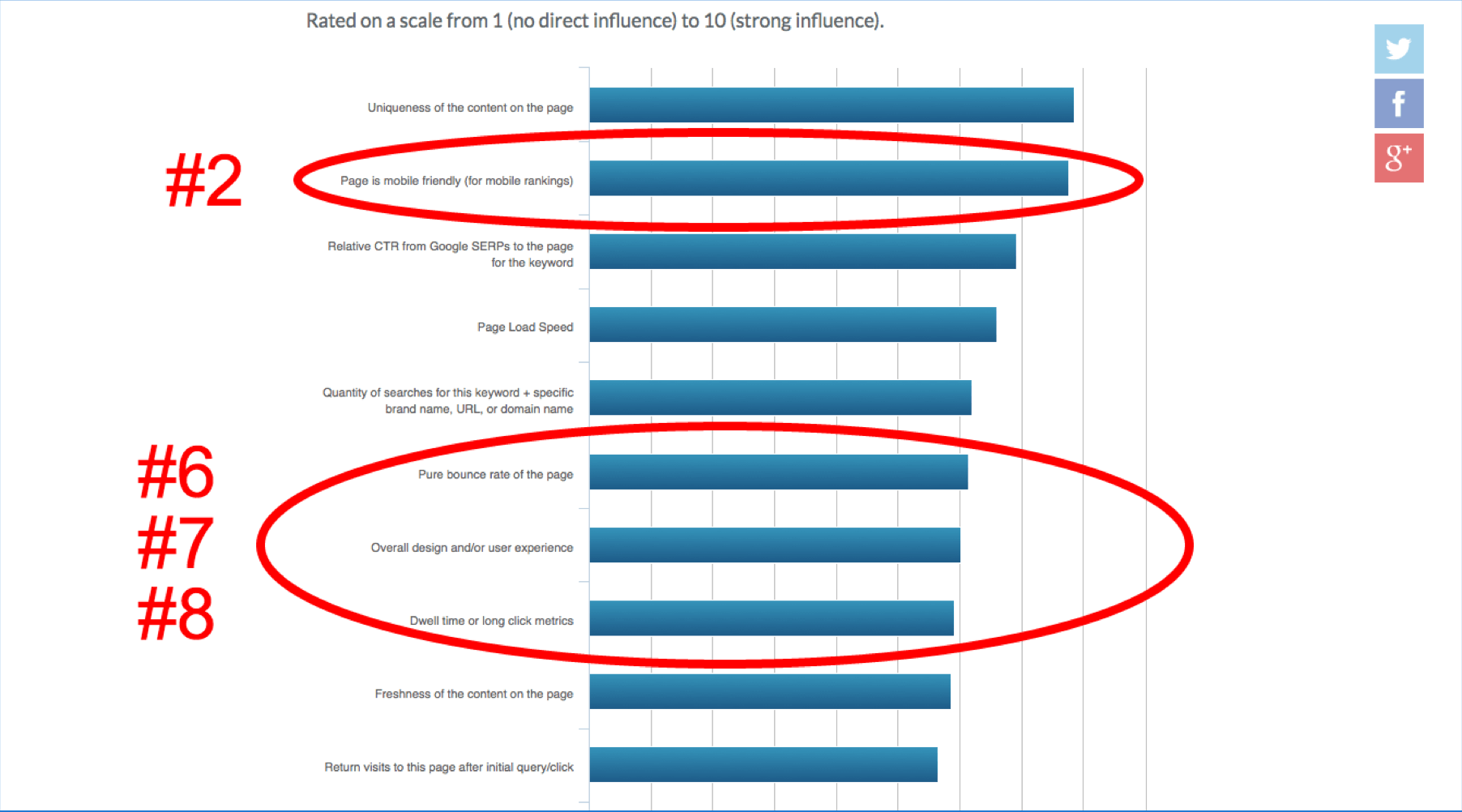 moz-non-keyword-ranking-factors