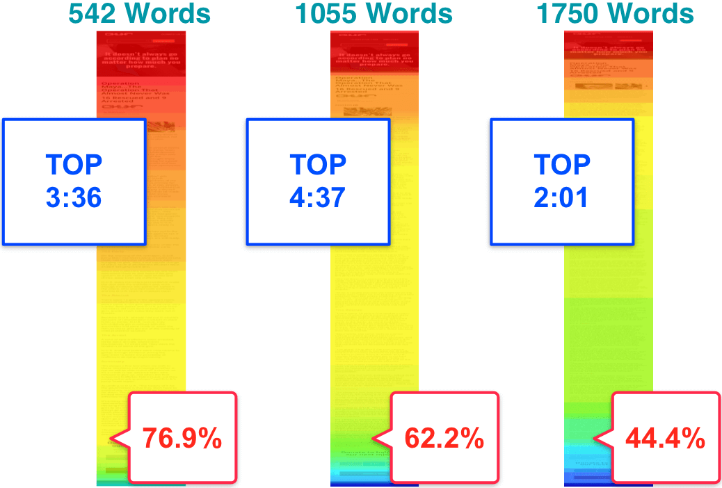 ourrescue-mobile-results