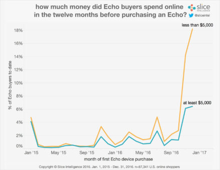 slice-echo-buyers