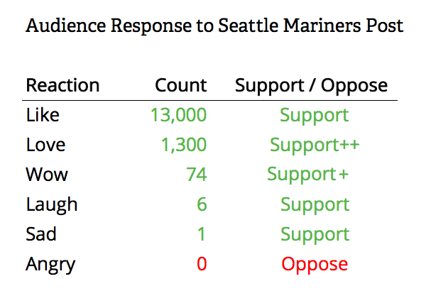 Mariners Response