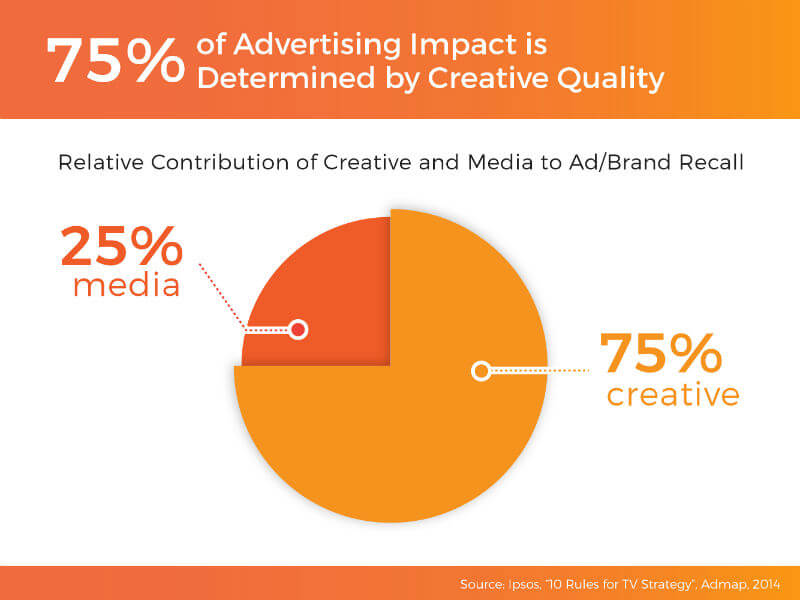 Peter Chart Marketingland Option100 600