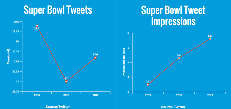 twitter super bowl