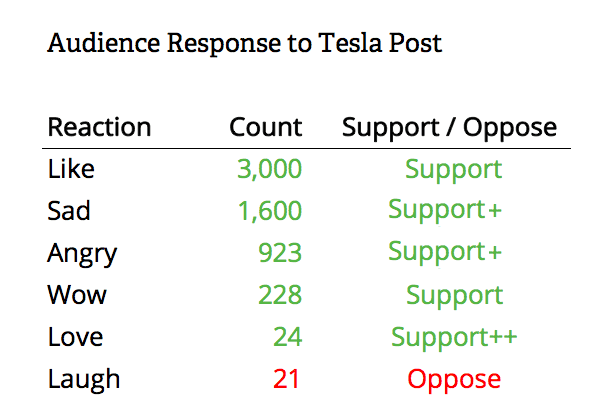 Tesla Response