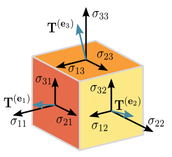 Tensorflow