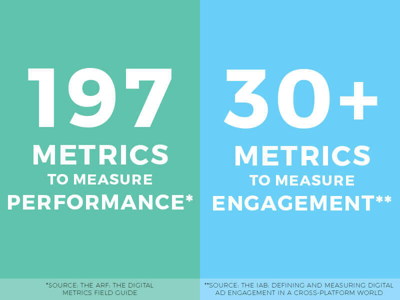 Digital Metrics