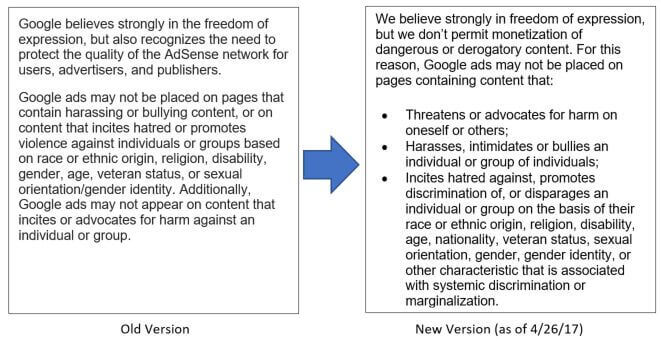 Google Hate Speech Policy Update 042617