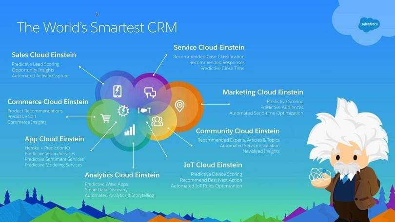 Salesforce Einstein 1