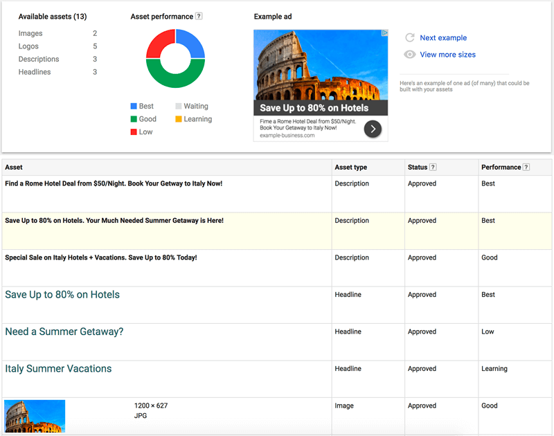 Asset Reports 2