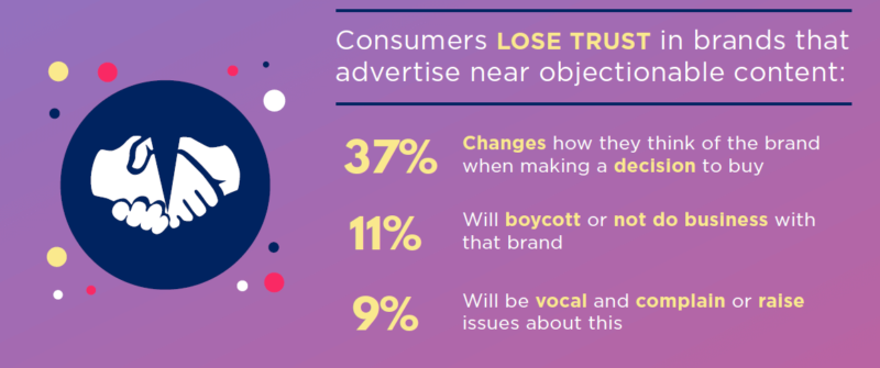 CMO Council Trust In Brands Stat