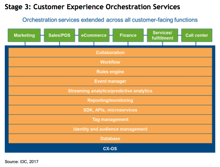 Cxos