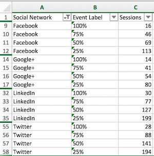Analytics Table 2