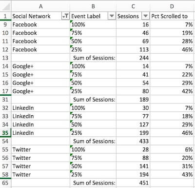 Analytics Table 3