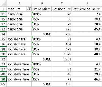 Analytics Table 4