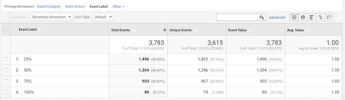 Scroll depth metric for a web page