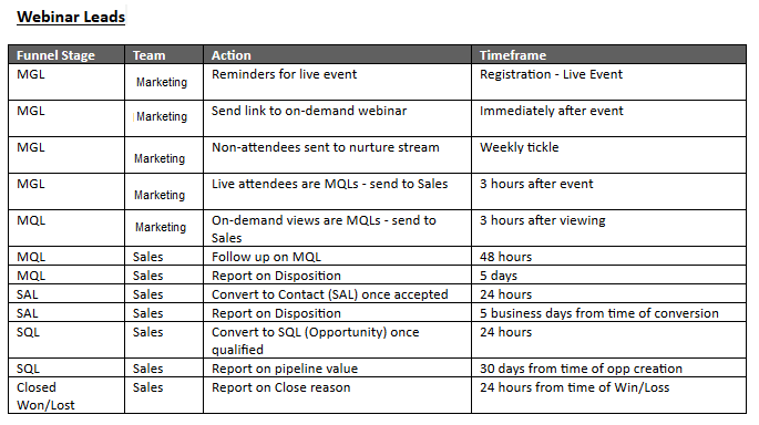 Webinar Leads