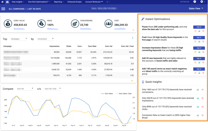 5 PPC Account Improvement Ideas In Optmyzr