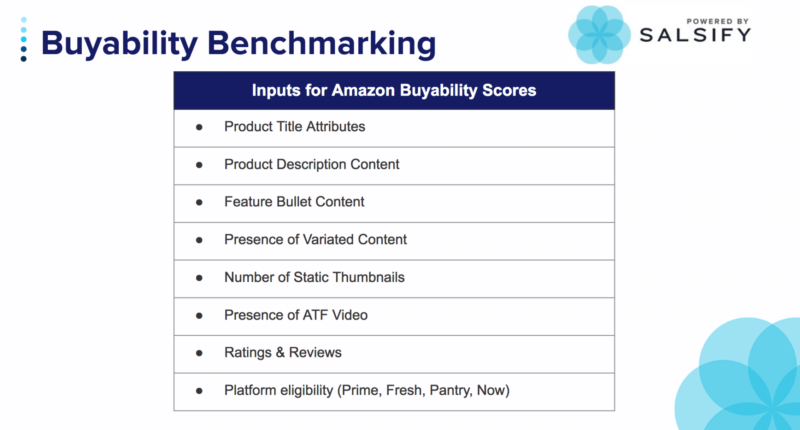 Buyability Amazon