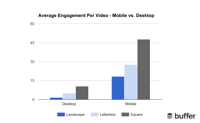 mobile vs deskto