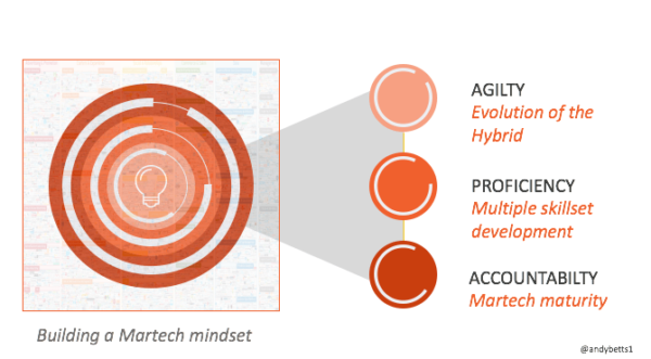 Martech Mindset Andy Betts MarTech Today