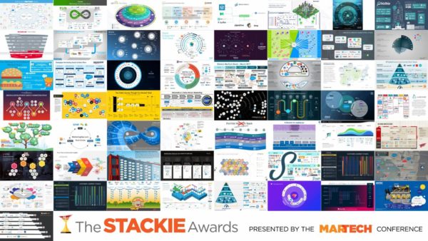 Martech Stackies 2017