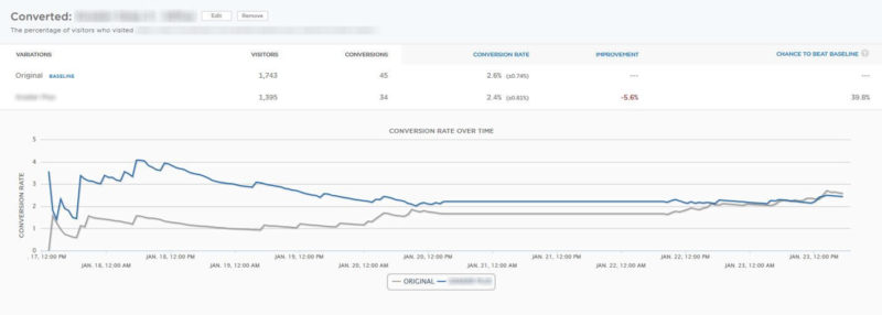 Directive Consulting Why Agency Communication Needs To Pivot From Reporting To Analysis And How 1