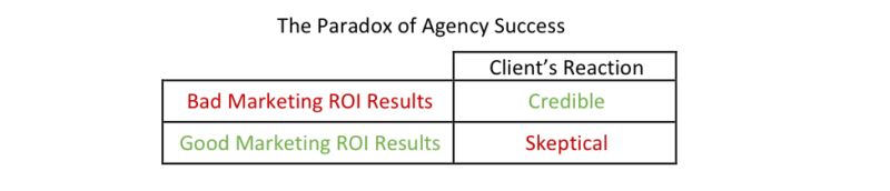 Paradox Of Agency Success Table 2