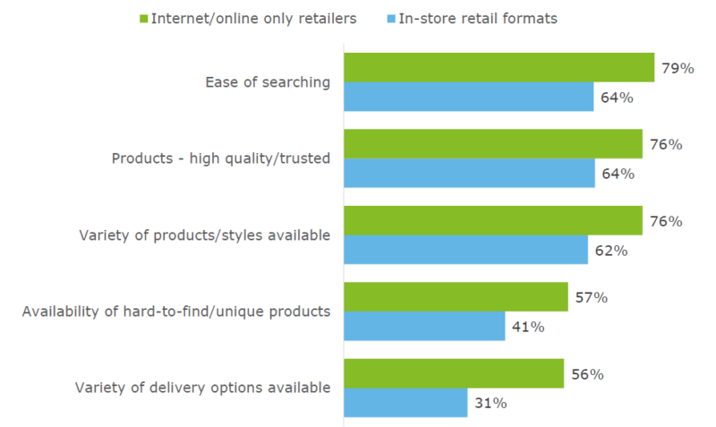 2023 Deloitte holiday retail survey