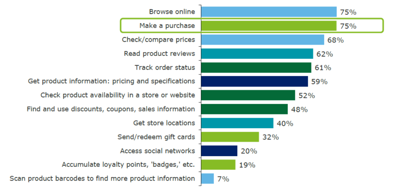 Deloitte Survey2