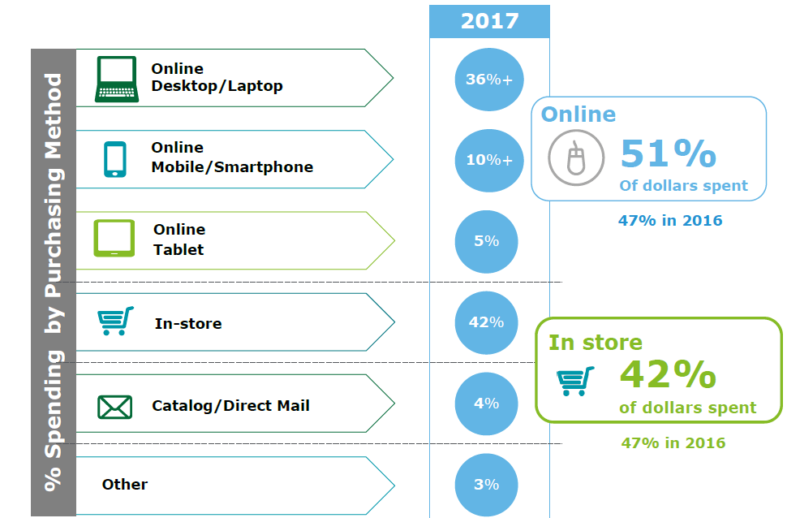 Deloitte Survey3