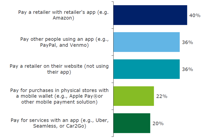 Deloitte Survey4