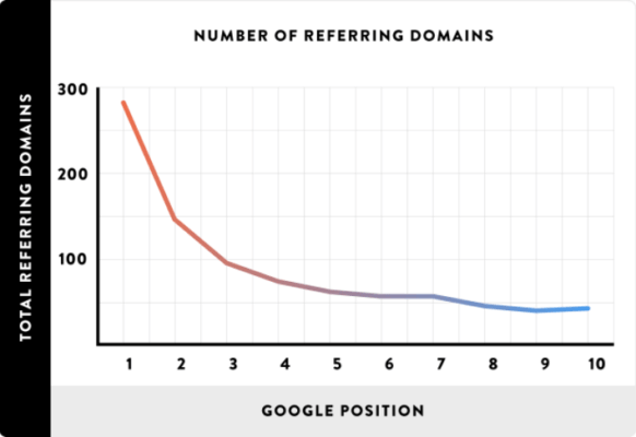 Why it Pays to Ditch Forms | Marketing Land