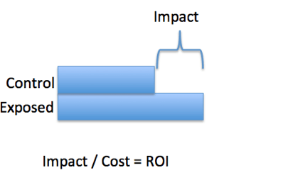 ImpactControl